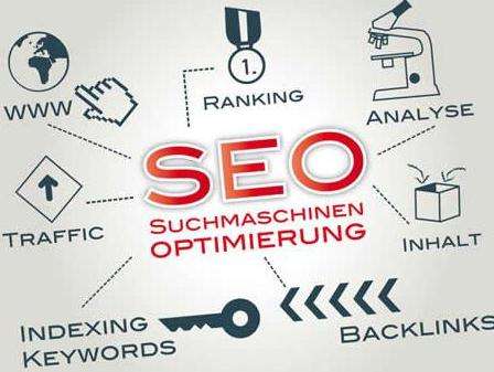 SEO站內(nèi)優(yōu)化的作用是什么？
