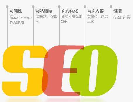 如何選擇一家合適的網(wǎng)站優(yōu)化公司？