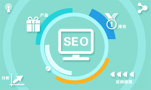 工廠企業(yè)網(wǎng)站如何做好SEO優(yōu)化帶來(lái)更多訂單？(圖1)