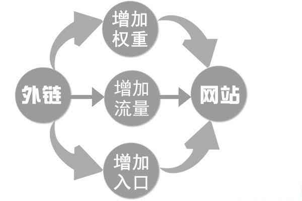 云裂變SEO分享完整詳細(xì)的網(wǎng)站SEO優(yōu)化方案！(圖1)