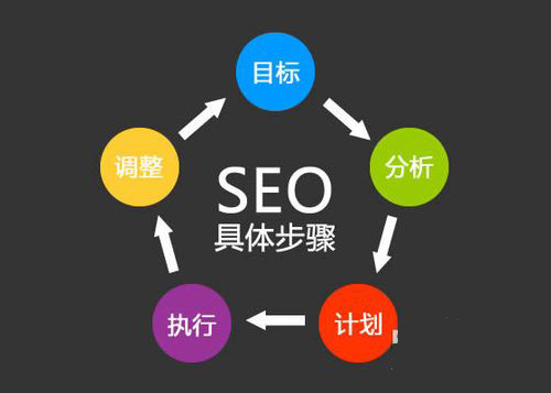 杭州云裂變SEO優(yōu)化：網(wǎng)站優(yōu)化之重點(diǎn)301重定向！(圖1)