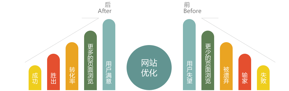 手機(jī)移動端seo優(yōu)化核心排名因素(圖1)