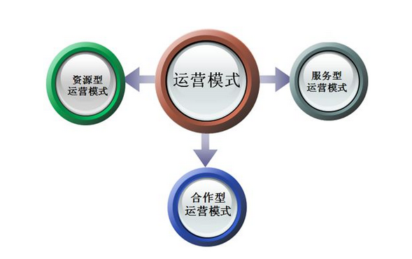 海淀SEO優(yōu)化：搜索引擎優(yōu)化培訓(xùn)欄目頁(yè)快速排名(圖1)