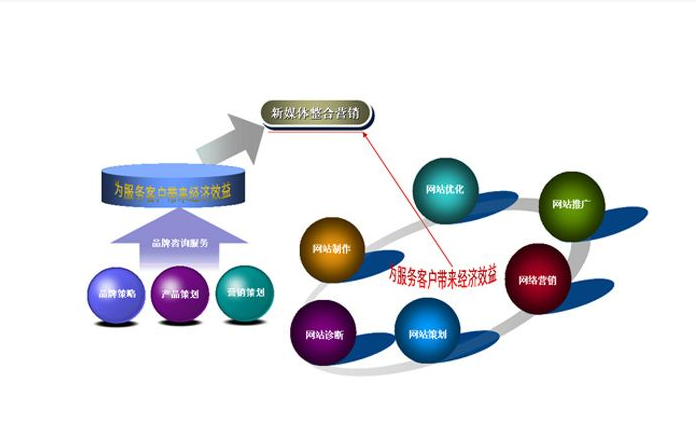 海淀SEO優(yōu)化：搜索引擎優(yōu)化培訓(xùn)欄目頁(yè)快速排名(圖2)