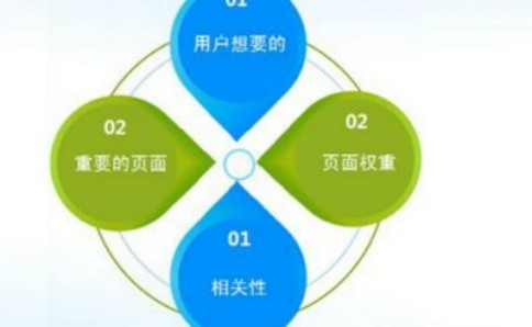 農(nóng)產(chǎn)品網(wǎng)站seo優(yōu)化你有真正了解過(guò)嗎？