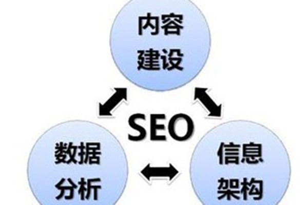 杭州SEO優(yōu)化：網(wǎng)站內(nèi)容更新時(shí)間、頻率一定要重視