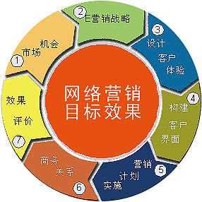 百度競(jìng)價(jià)該怎么屏蔽ip才能避免誤點(diǎn)擊？(圖1)