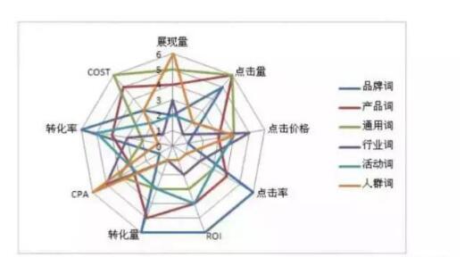 SEM競價推廣如何獲得精確流量？(圖1)