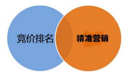 怎樣用低成本做好百度競(jìng)價(jià)？(圖1)