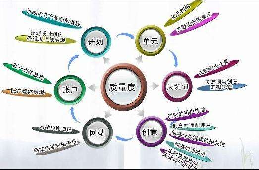 百度競價可以分成哪幾種類型？(圖1)