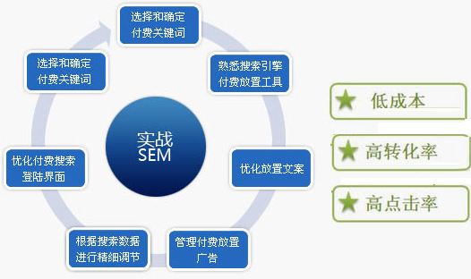 如何衡量網(wǎng)絡(luò)推廣效果？(圖2)