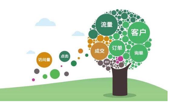 做好百度競價推廣必須知道的十大要點！(圖1)