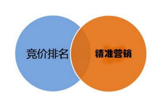 SEM競(jìng)價(jià)廣告投放有哪些技巧？(圖1)