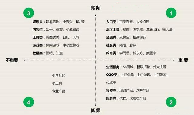 微信小程序的火爆，對(duì)百度競(jìng)價(jià)會(huì)有影響嗎？(圖1)