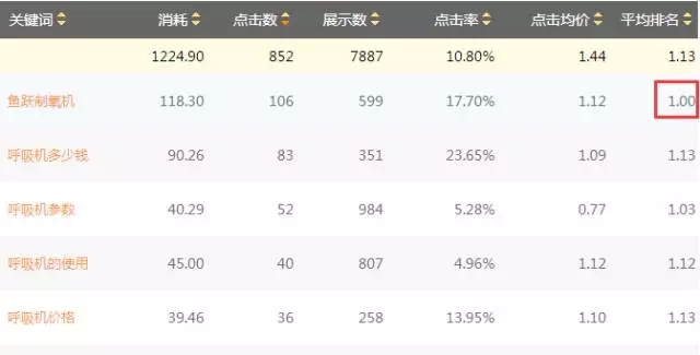 SEM搜索詞優(yōu)化攻略！(圖3)