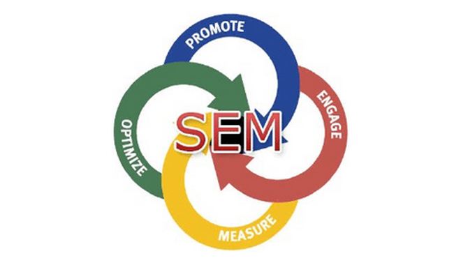 SEM高人氣的投放方式有幾種？