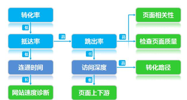 SEM高人氣的投放方式有幾種？