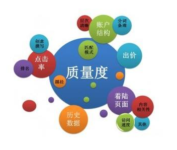 SEM競價(jià)每天應(yīng)該消費(fèi)多少錢合適？