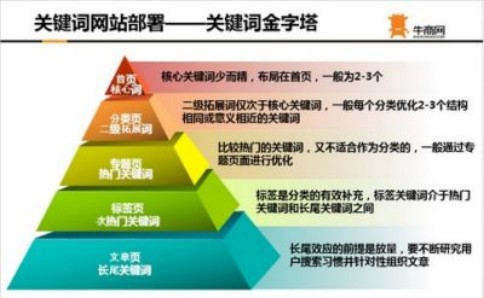 策劃完整SEM營(yíng)銷方案的思路你學(xué)會(huì)了嗎?