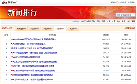 新聞營銷 產(chǎn)品推廣 借勢(shì)營銷 自媒體平臺(tái)