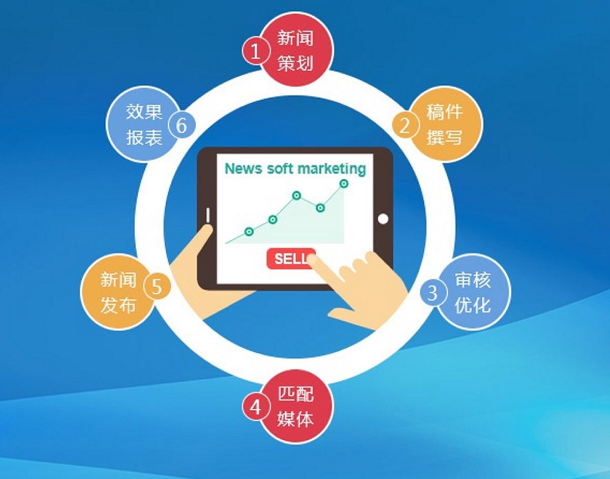 新聞營(yíng)銷的力量是什么？