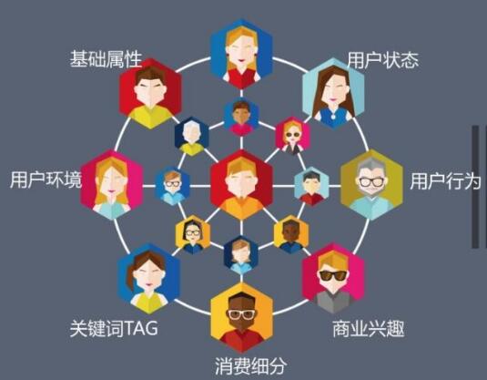 如何利用軟文做商品銷(xiāo)售？