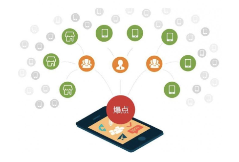 軟文怎么寫作推廣效果可以快速提升？