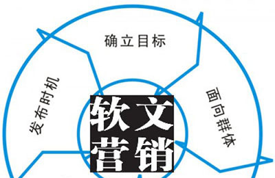 你想要的軟文營(yíng)銷(xiāo)寫(xiě)作技巧!