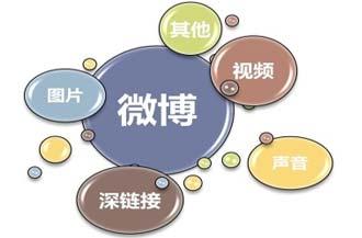 新手怎么玩微博營銷？
