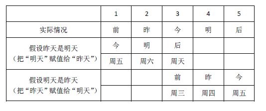 “如果昨天是明天就好了”，你怎么理解這道燒腦題？