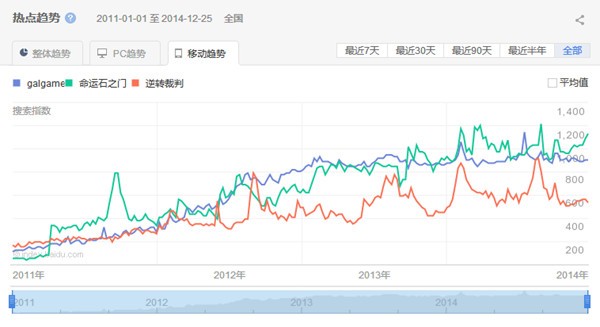 未來十年最具發(fā)展?jié)摿Φ挠螒蝾愋? width=