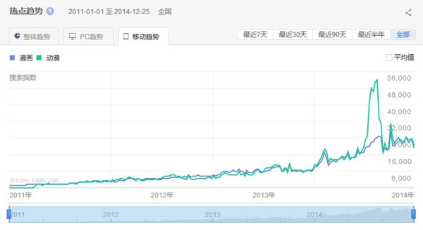未來十年最具發(fā)展?jié)摿Φ挠螒蝾愋? width=
