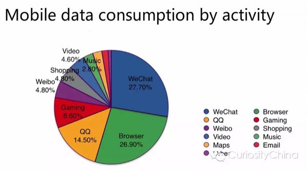 騰訊發(fā)布 2015 微信用戶數據報告 