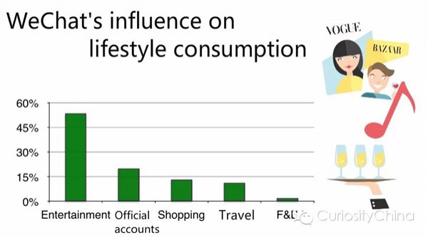 騰訊發(fā)布 2015 微信用戶數據報告 