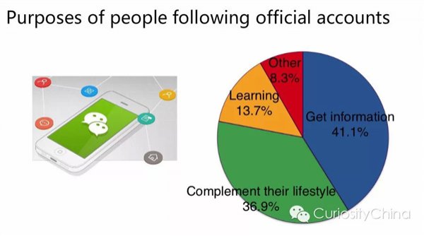 騰訊發(fā)布 2015 微信用戶數據報告 