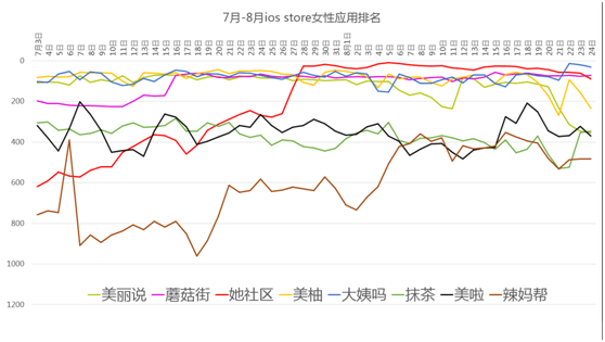 社區(qū)、電商、工具，誰才是女性市場的未來？