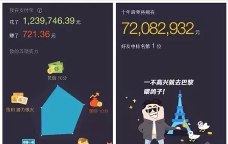 微信公開課H5刷爆朋友圈，看微信、支付寶、網(wǎng)易是怎樣玩大數(shù)據(jù)營銷的！