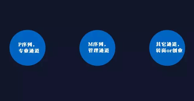 運(yùn)營3大職業(yè)發(fā)展方向，你選哪條？