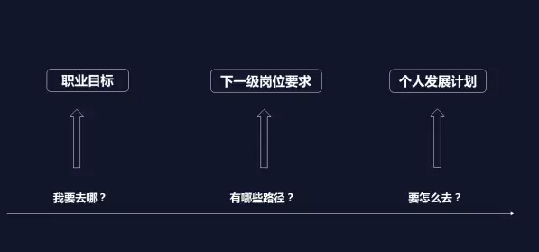 運(yùn)營3大職業(yè)發(fā)展方向，你選哪條？