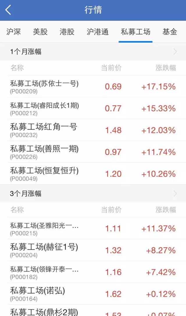 【深度】股票類App到底能不能幫股民賺錢？從雪球和牛股王的產(chǎn)品發(fā)展路徑說開去