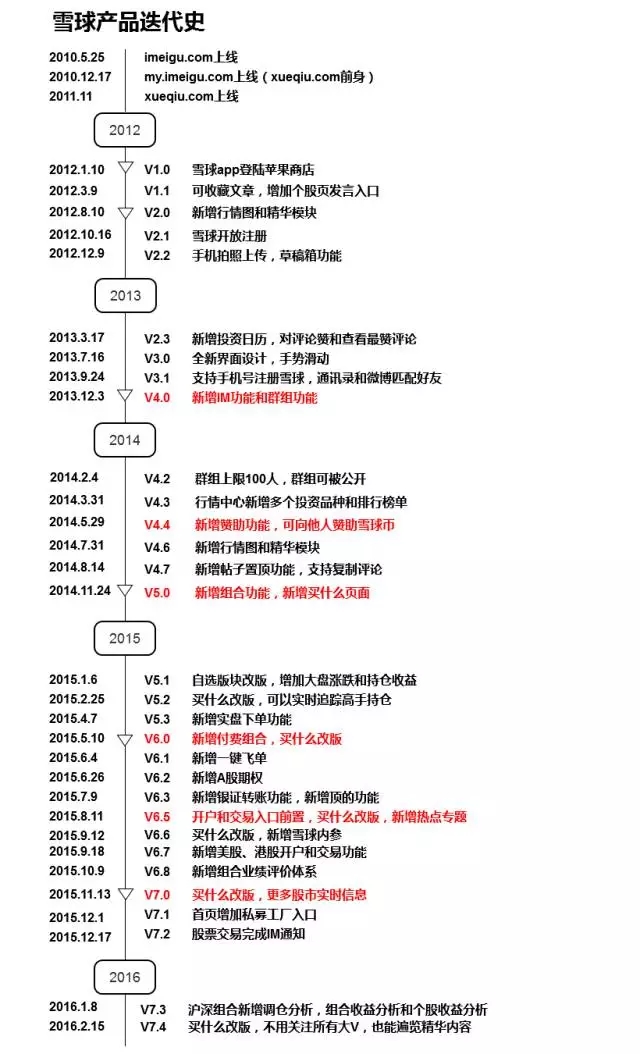 【深度】股票類App到底能不能幫股民賺錢？從雪球和牛股王的產(chǎn)品發(fā)展路徑說開去
