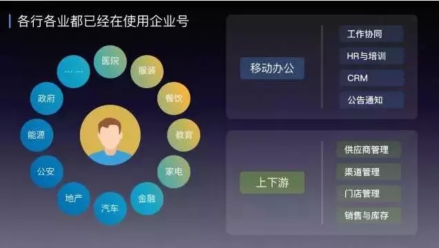 企業(yè)微信，是中國第一產(chǎn)品經(jīng)理對(duì)商業(yè)化的妥協(xié)！