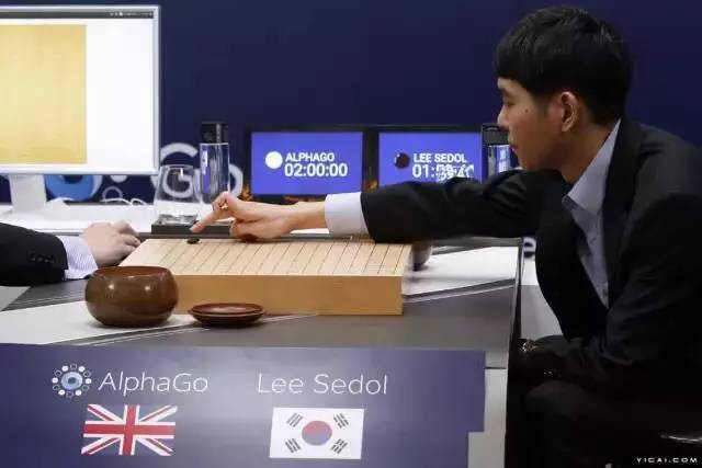 除了AlphaGo，谷歌還有哪些牛逼哄哄的黑科技！