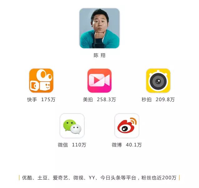 短視頻風口真來了？解剖一個年播放量近50億的視頻制作團隊！