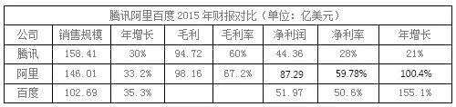 還原真實(shí)，你不知道的BAT員工生存現(xiàn)狀揭秘！