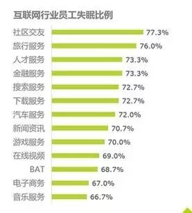 還原真實(shí)，你不知道的BAT員工生存現(xiàn)狀揭秘！