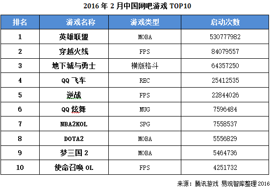 易觀智庫(kù)：AlphaGo并非不可戰(zhàn)勝，電子競(jìng)技更具優(yōu)勢(shì)