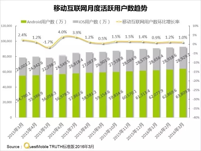 016春季APP實力榜: