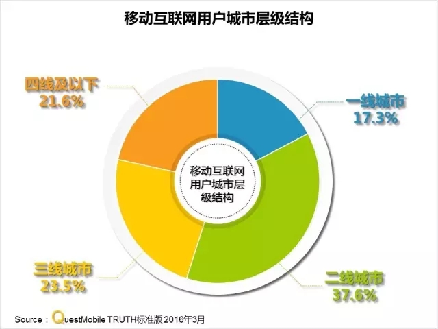 016春季APP實力榜: