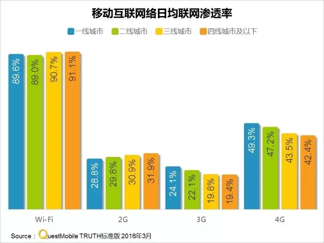 016春季APP實力榜: